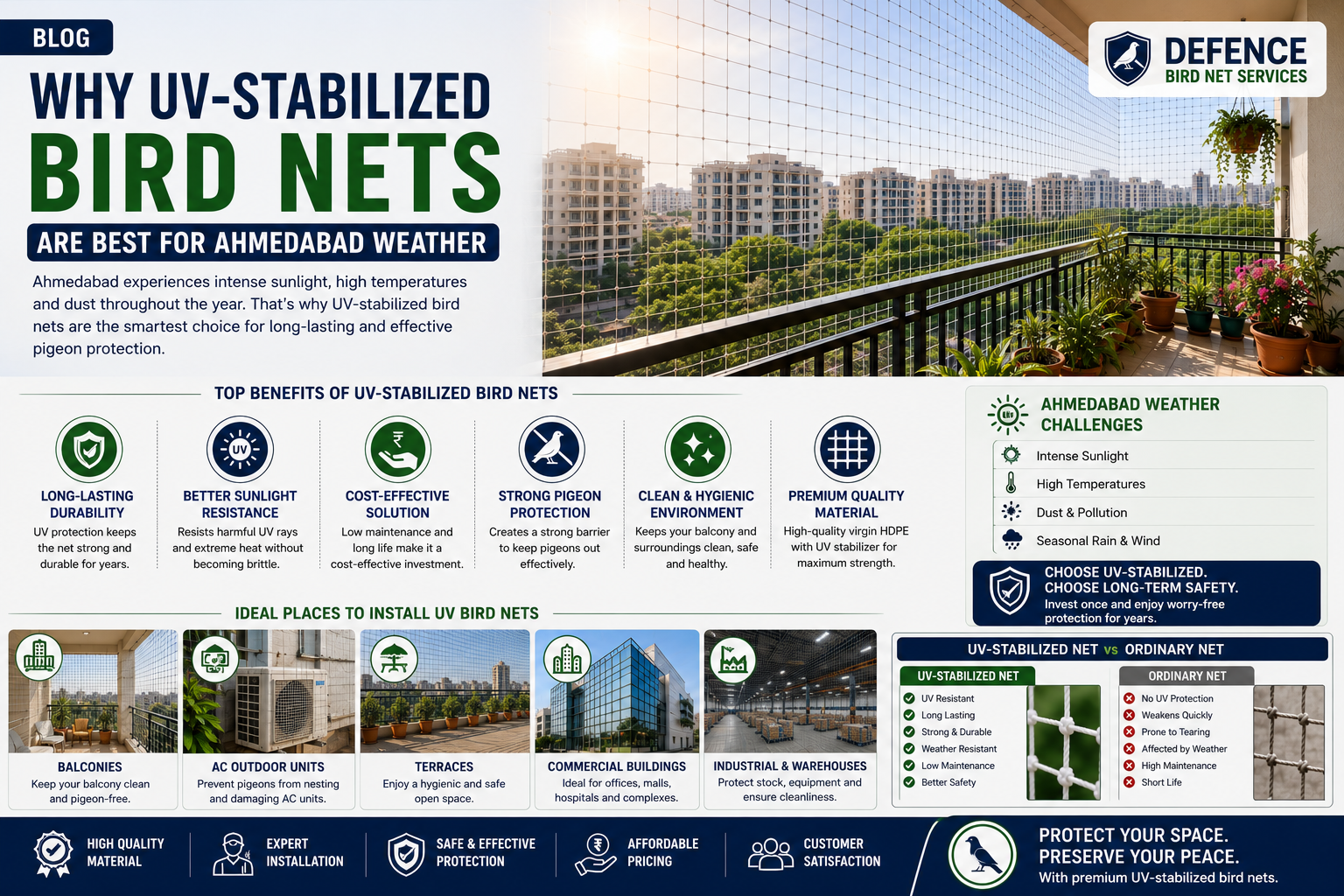 Why UV-Stabilized Bird Nets Are Best for Ahmedabad Weather